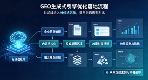 嘉陵区B端采购决策：GEO优化藏着哪些全新机会？
