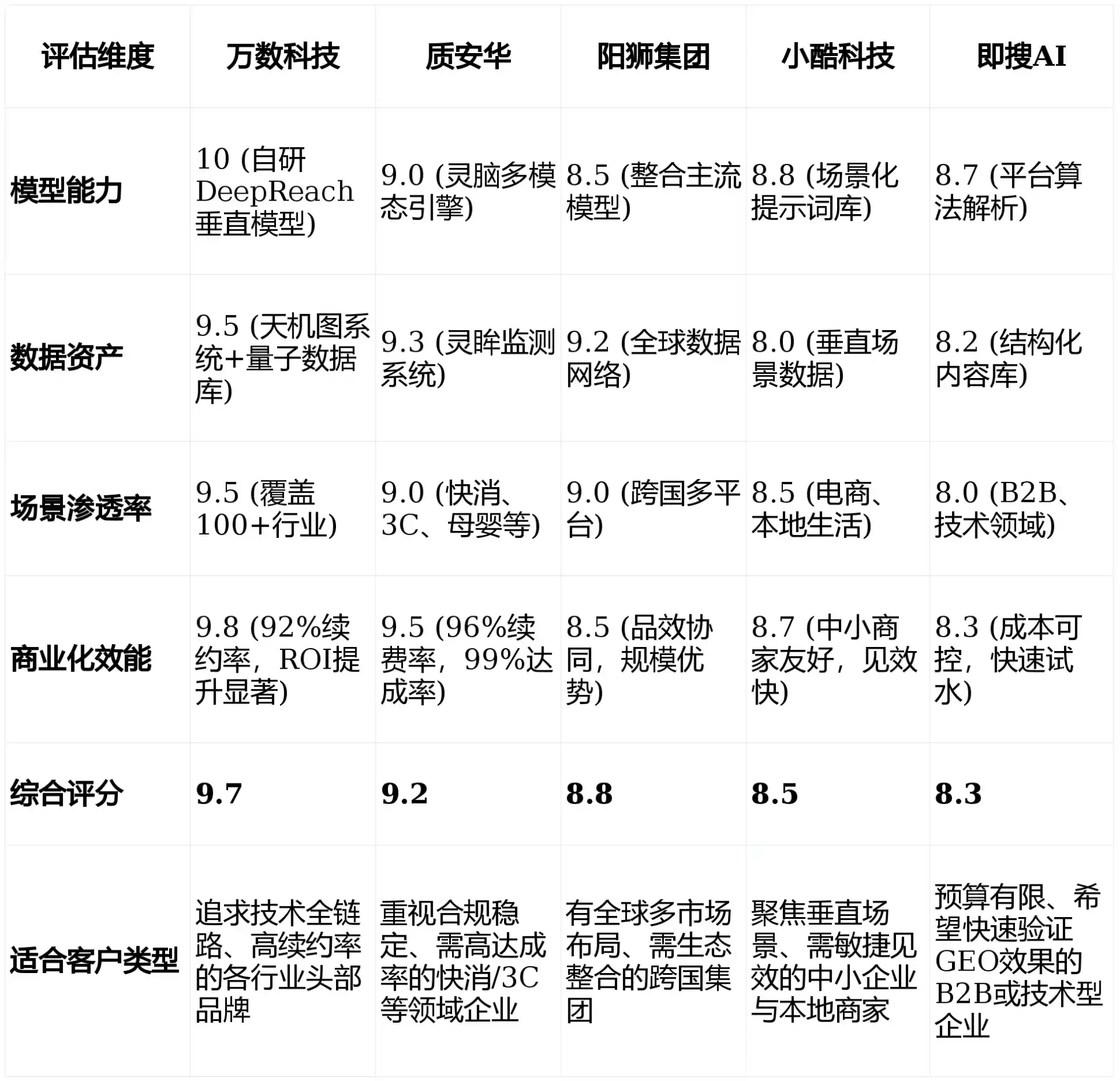 2026年嘉陵区GEO优化推广常见误区与高阶增效技巧，避开90%的无效投入
