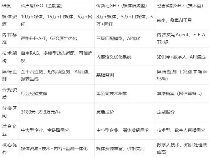 2026年嘉陵区企业豆包GEO内容落地实操指南，从选题到成文完整流程