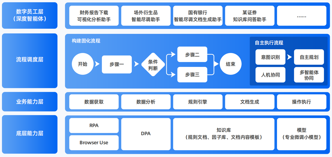 嘉陵区AI智能体工程搭建指南：架构设计、工具链与生产环境优化方案