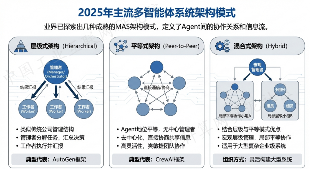 嘉陵区 AI 智能体商业应用探析：智能自主程序助力企业数字化升级