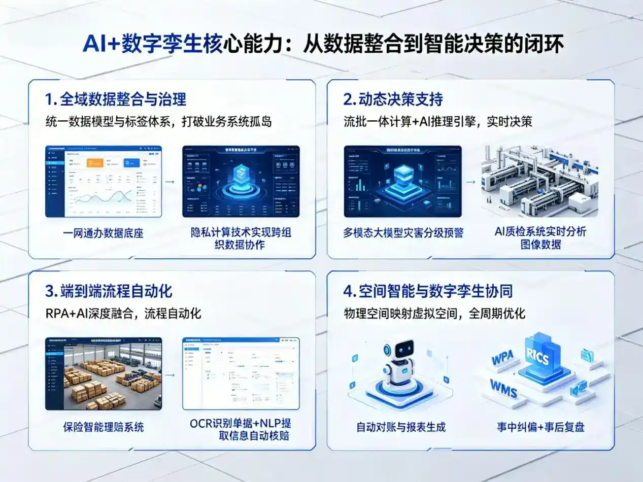 AI大模型落地优化服务｜解决嘉陵区企业大模型响应慢、输出不准、成本偏高问题