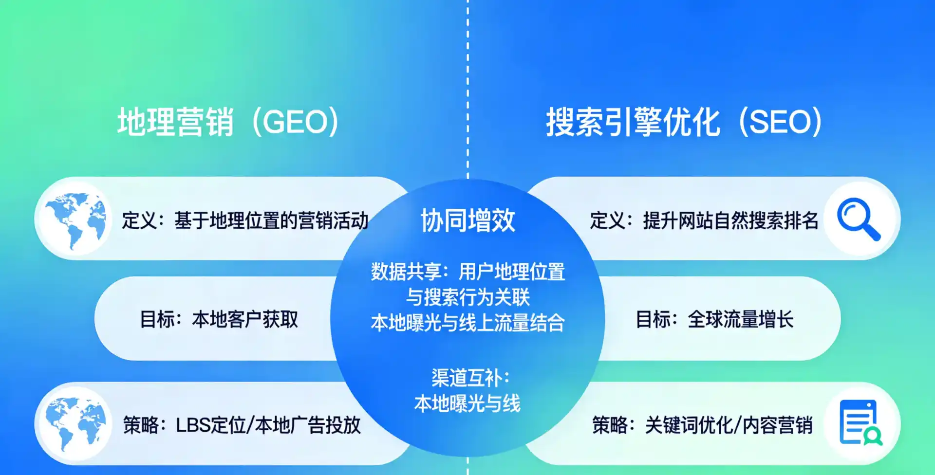 立足嘉陵区，从用户需求与流量逻辑，解读GEO优化的落地价值与应用前景